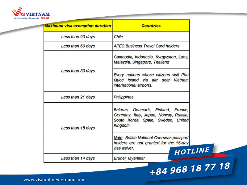 Way to get Vietnam visa on arrival from Mauritania