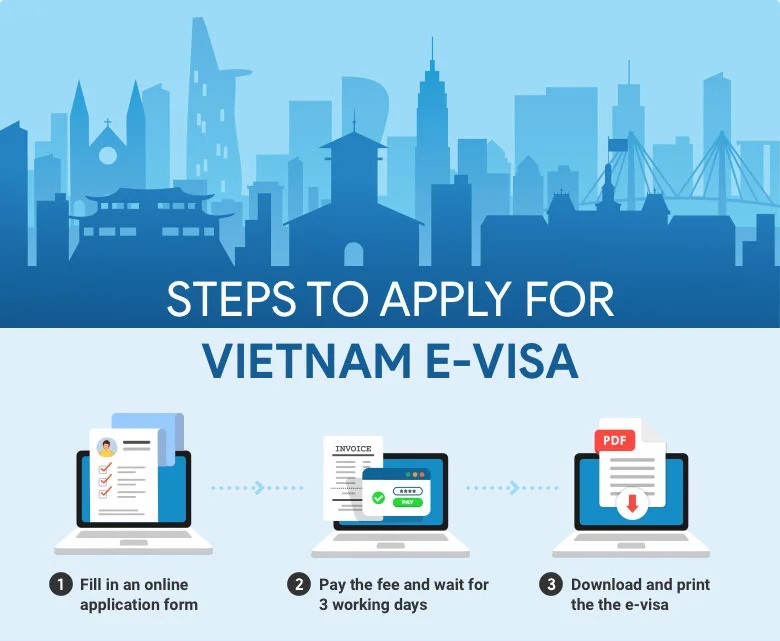 Requisitos para obtener un visado de Vietnam