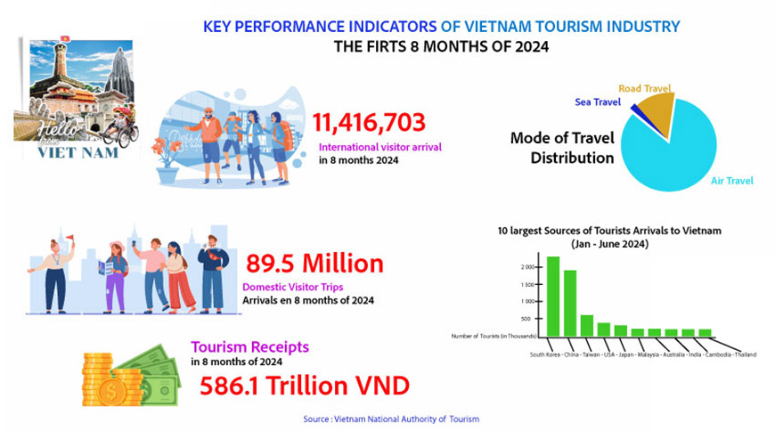 Essential Vietnam Travel Tips for Canadians in 2025