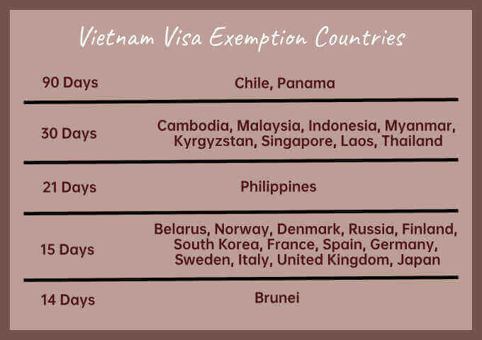 Navigating Vietnam Visa for Filipinos - Stay Over 21 Days with Ease and Confidence